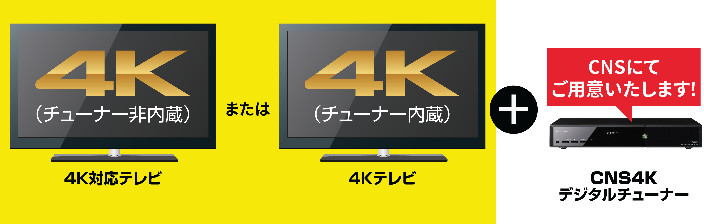 4K放送対応のテレビをご用意くださいのイメージ図