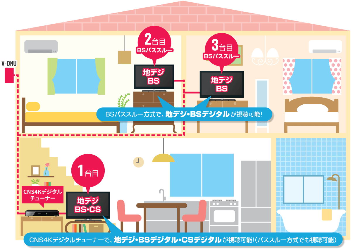 BSパススルーのイメージ図