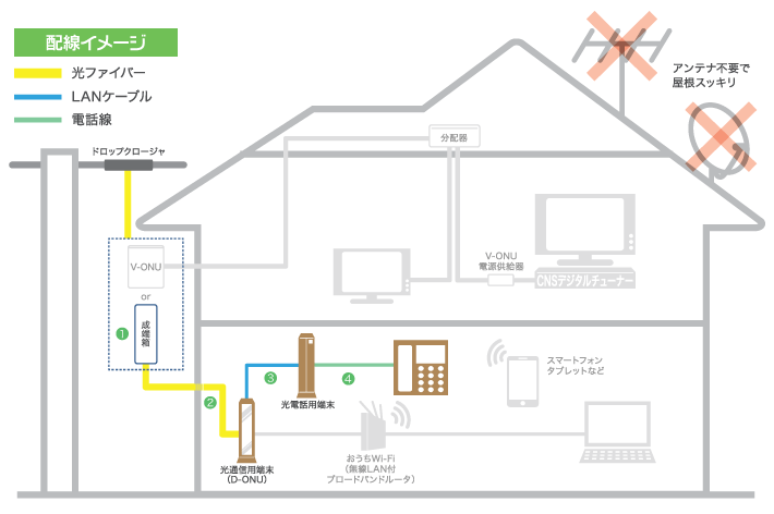 配線イメージ